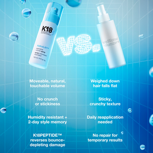K18 - AstroLift Reparative Volume Spray 118ml – product view 4