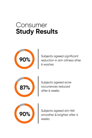Minimilist - Salicylic Acid + LHA 2% Cleanser 100ml - Zilion