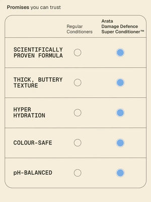 Arata - Damage Defence Super Conditioner 200ml – how to use by porosity