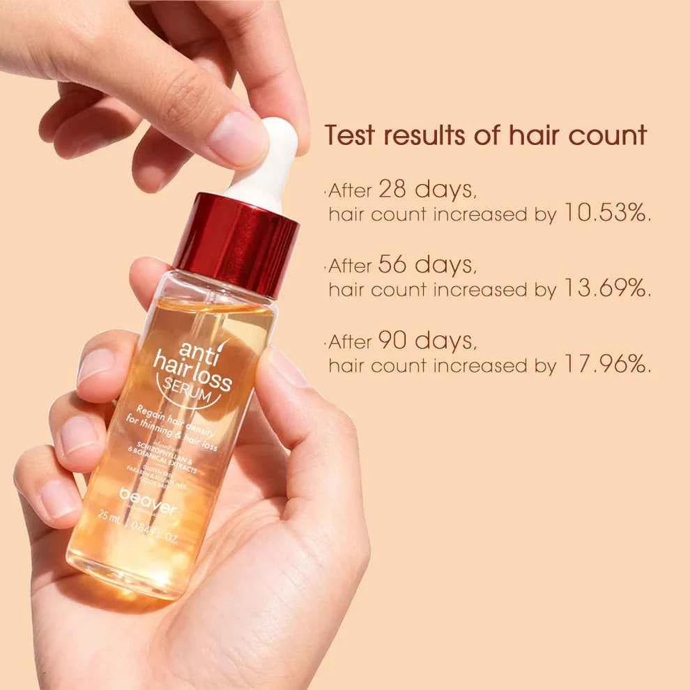 Beaver - Anti Hair Loss Serum 25ml