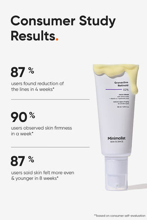 Minimilist - Granactive Retinoid 2% Face Cream 30ml - Zilion