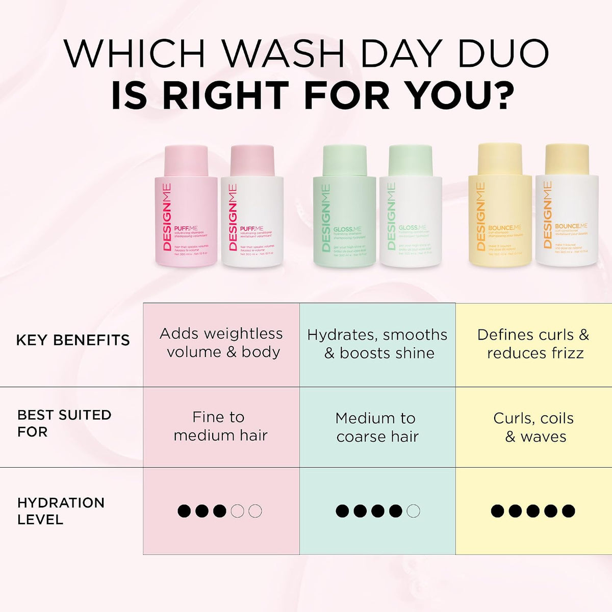 DesignMe Puff Me Volumizing Conditioner 500ml - image 7