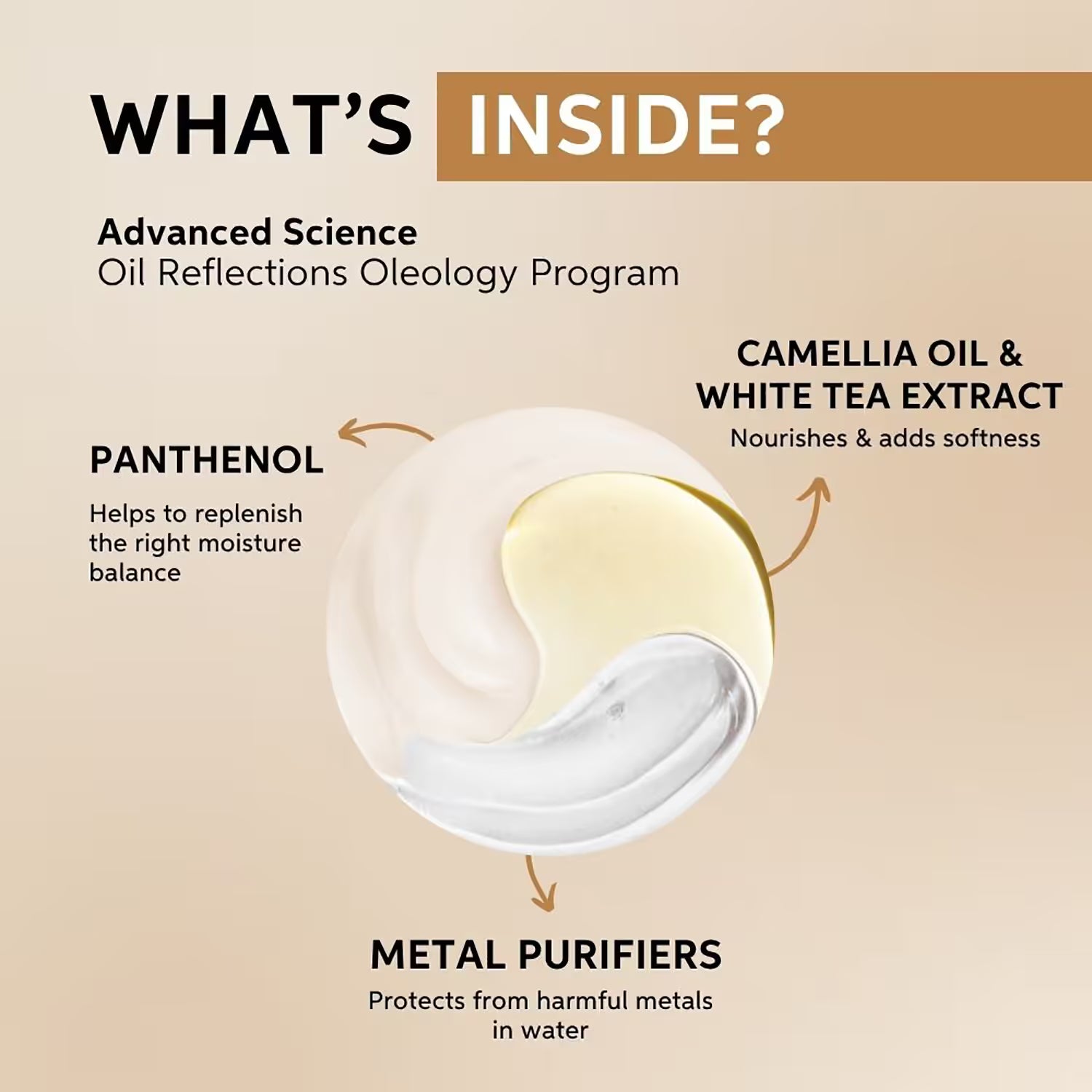 Wella Professionals - Premium Care Oil Reflections Luminous Shampoo & Mask Duo Bundle