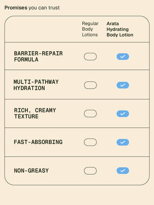 Arata - Hydrating Body Lotion 250ml – how to use