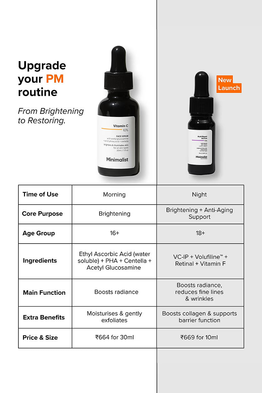 Minimilist - Multi Repair Actives 15% Face Serum 10ml - Zilion