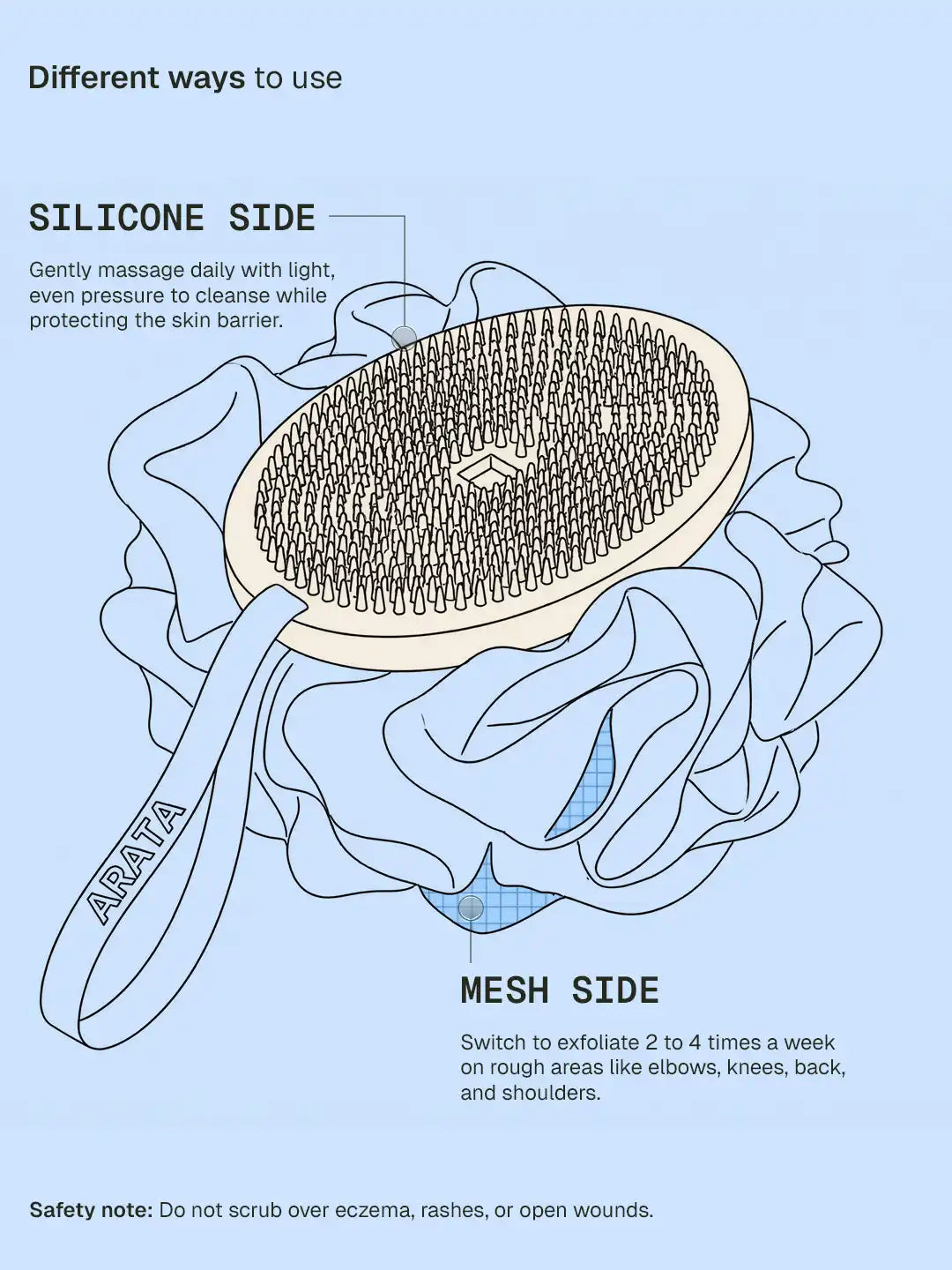 Arata - Dual-Sided Loofah – how it works