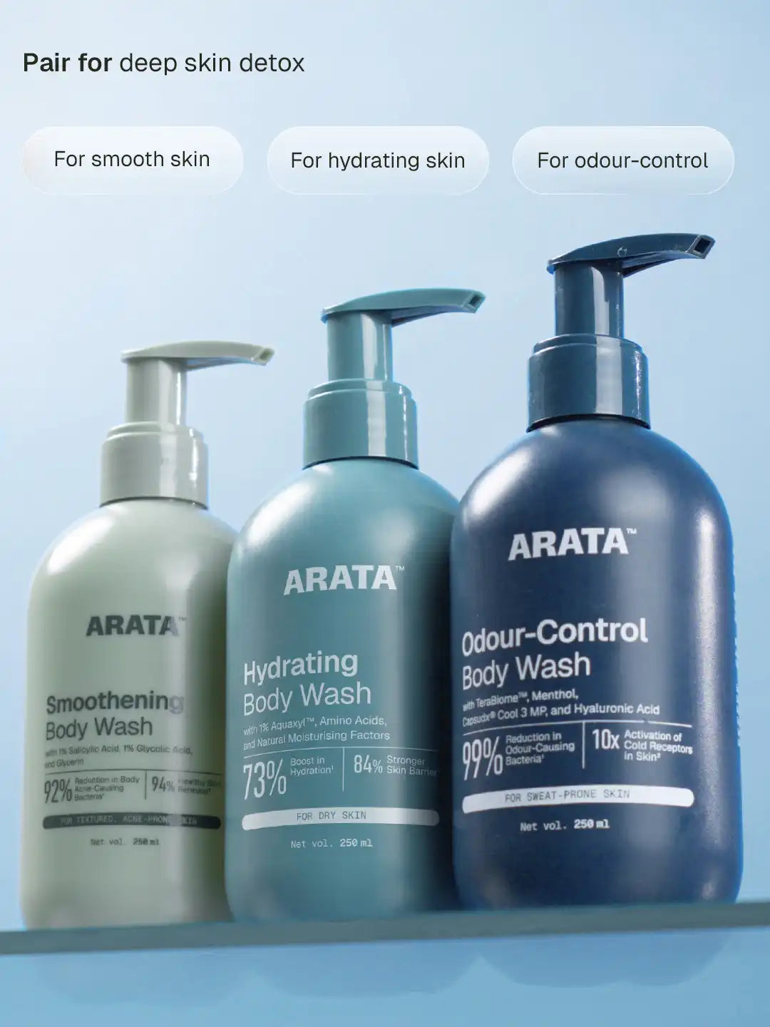 Arata - Dual-Sided Loofah – how to use