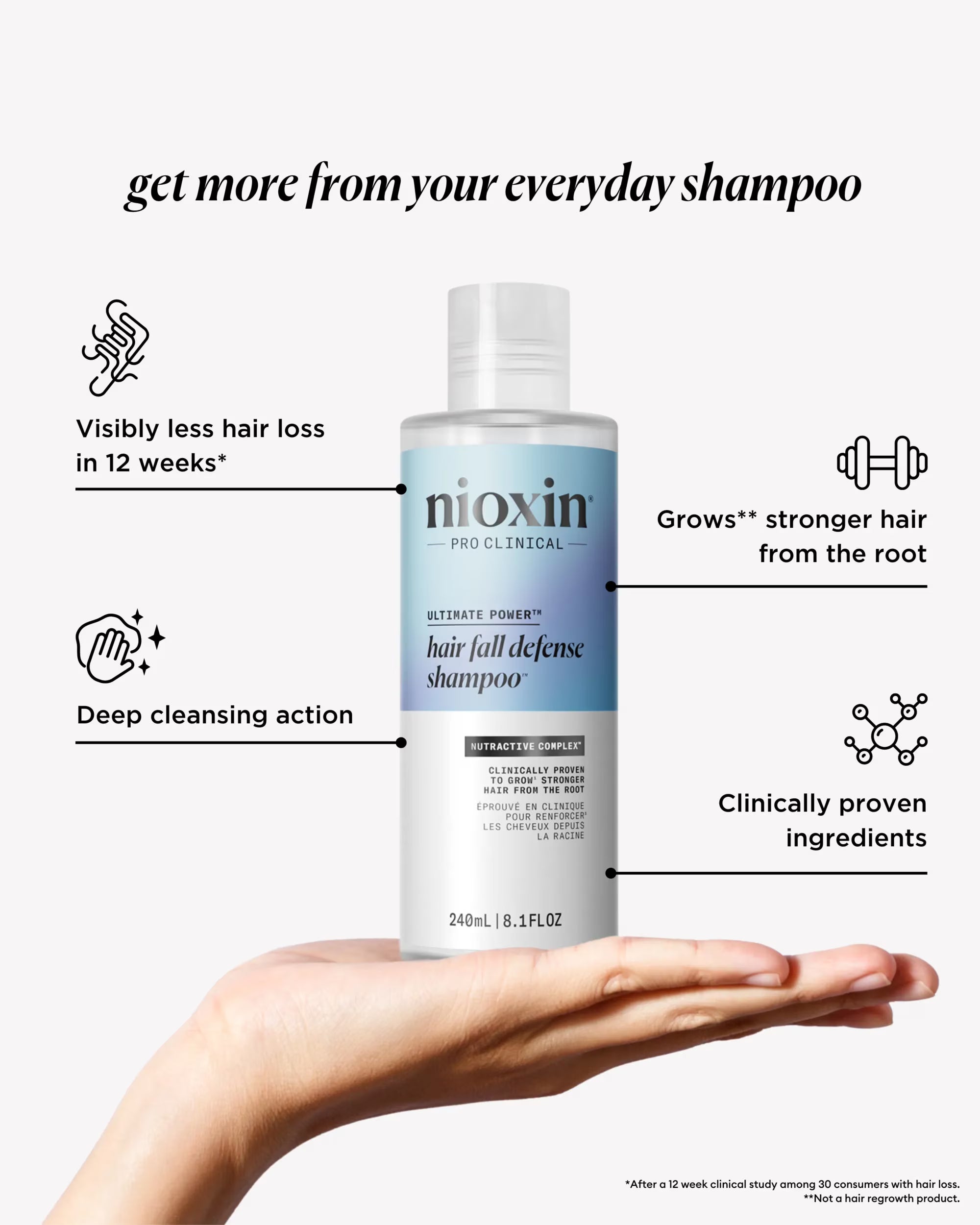 Nioxin Professional Hair Fall Defense Shampoo 1L