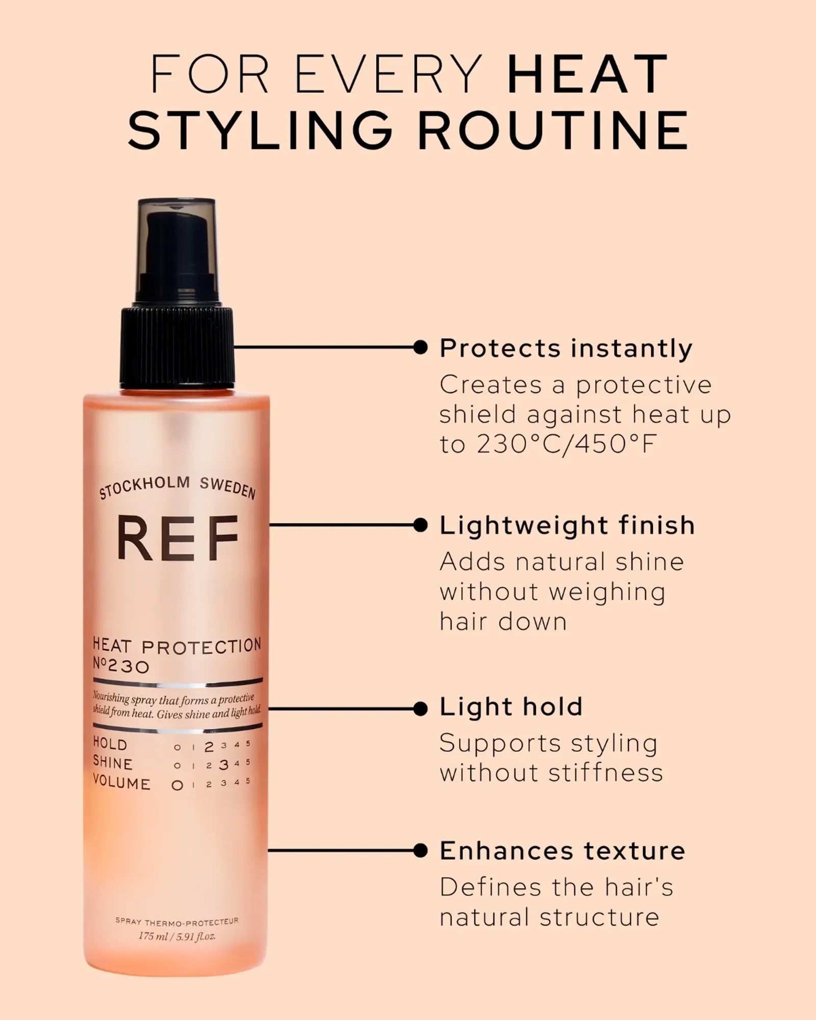 Ref Stockholm sweden - Heat Protection 175ml