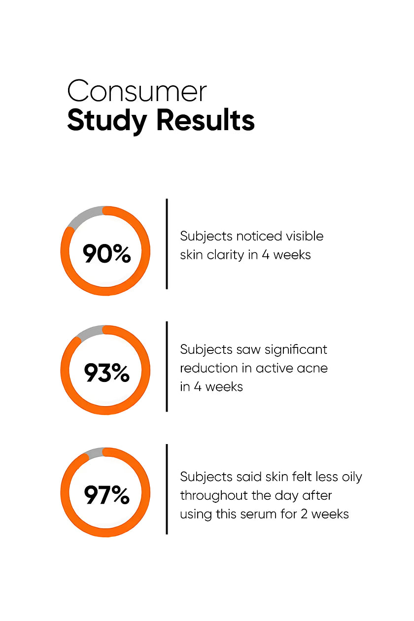 Minimilist - Salicylic Acid 2% Face Serum 30ml - Zilion
