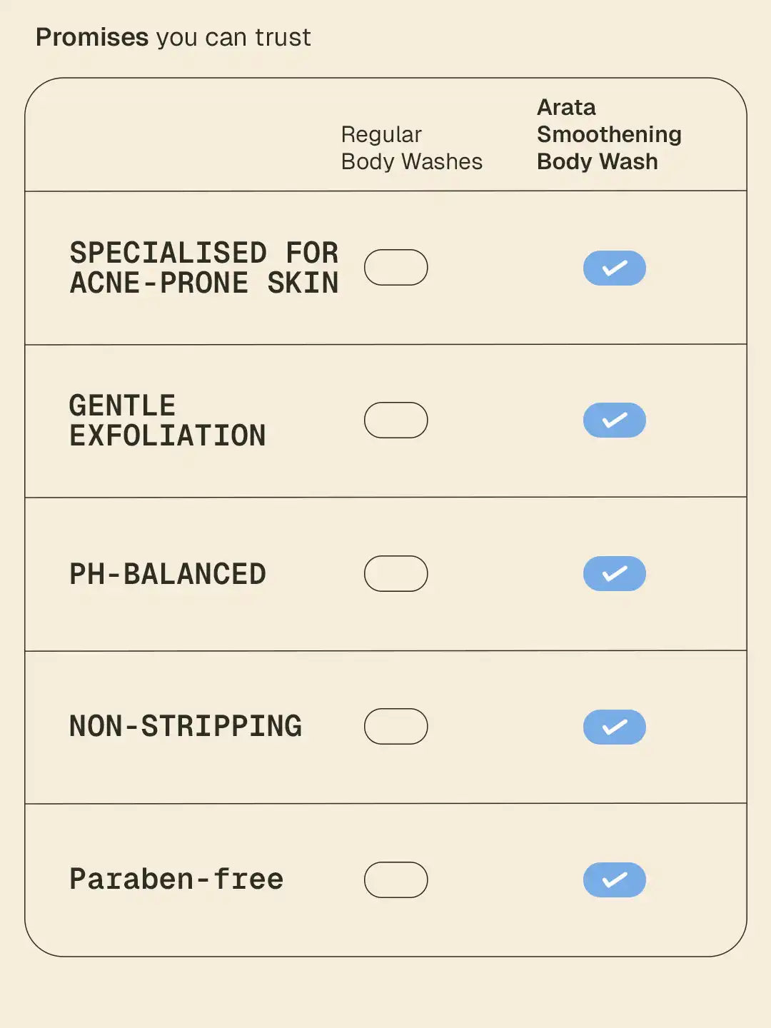 Arata - Smoothening Body Wash 250ml Pack of 2 – how to use