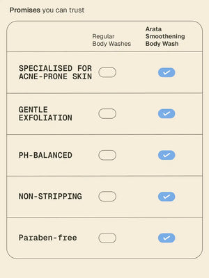 Arata - Smoothening Body Wash 250ml Pack of 2 – how to use