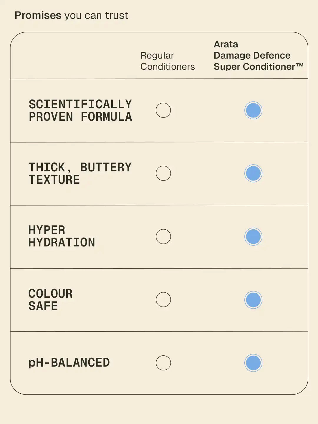 Arata - Damage Defence Super Conditioner 50ml – how to use by porosity