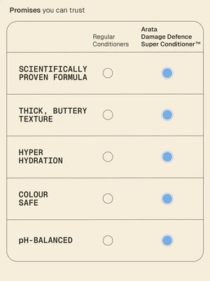 Arata - Damage Defence Super Conditioner 50ml – how to use by porosity