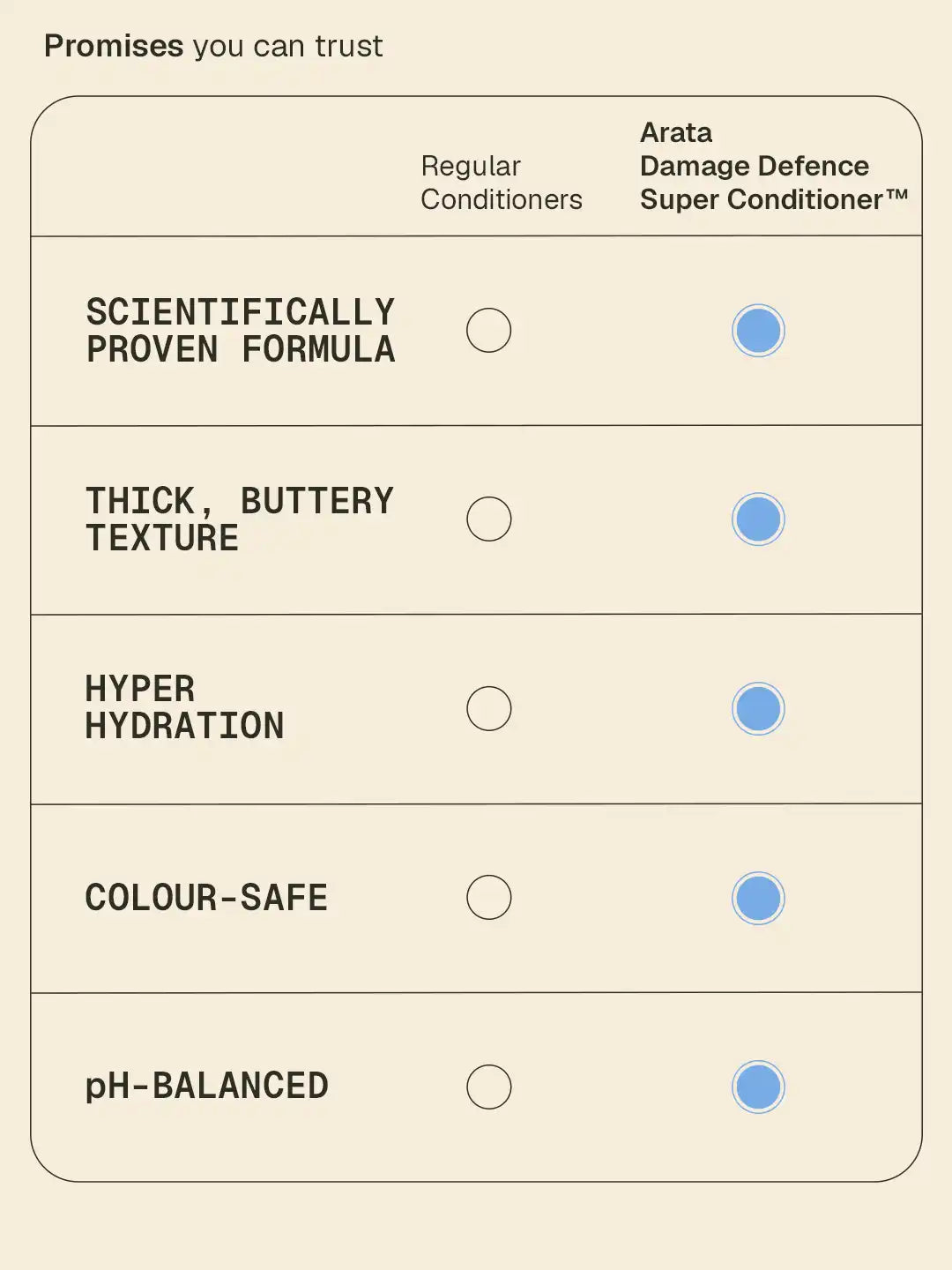 Arata - Damage Defence Super Conditioner 200ml – how to use by porosity
