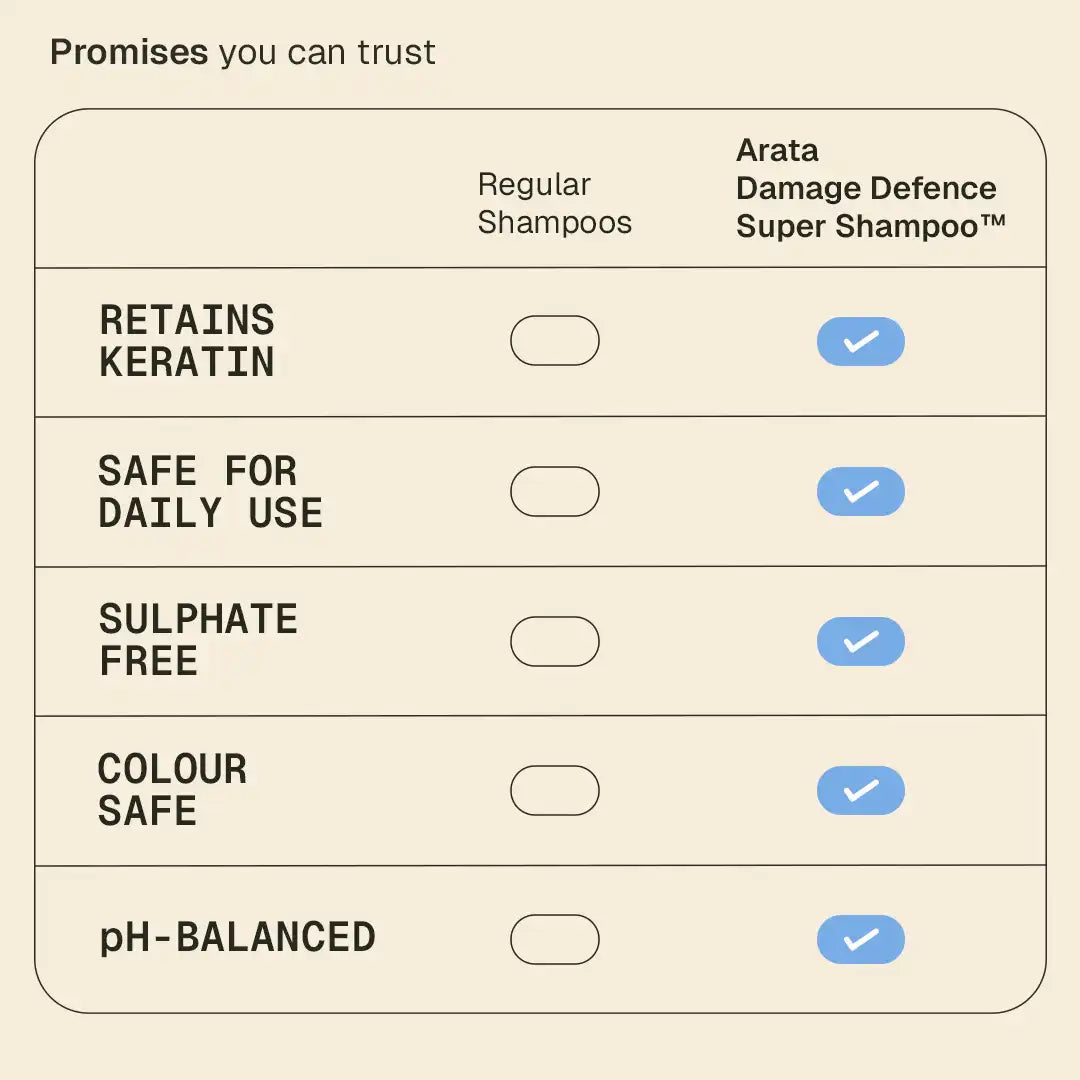 Arata - Damage Defence Super Shampoo 200ml – how to use
