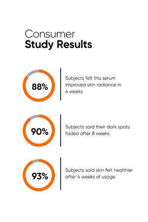 Minimilist - Vitamin C 10% Face Serum 10ml - Zilion