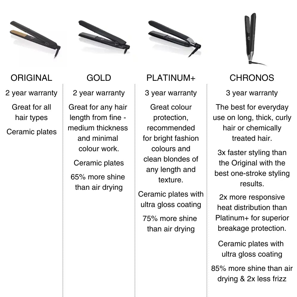 ghd - Gold Hair Straightener Black – product image 2
