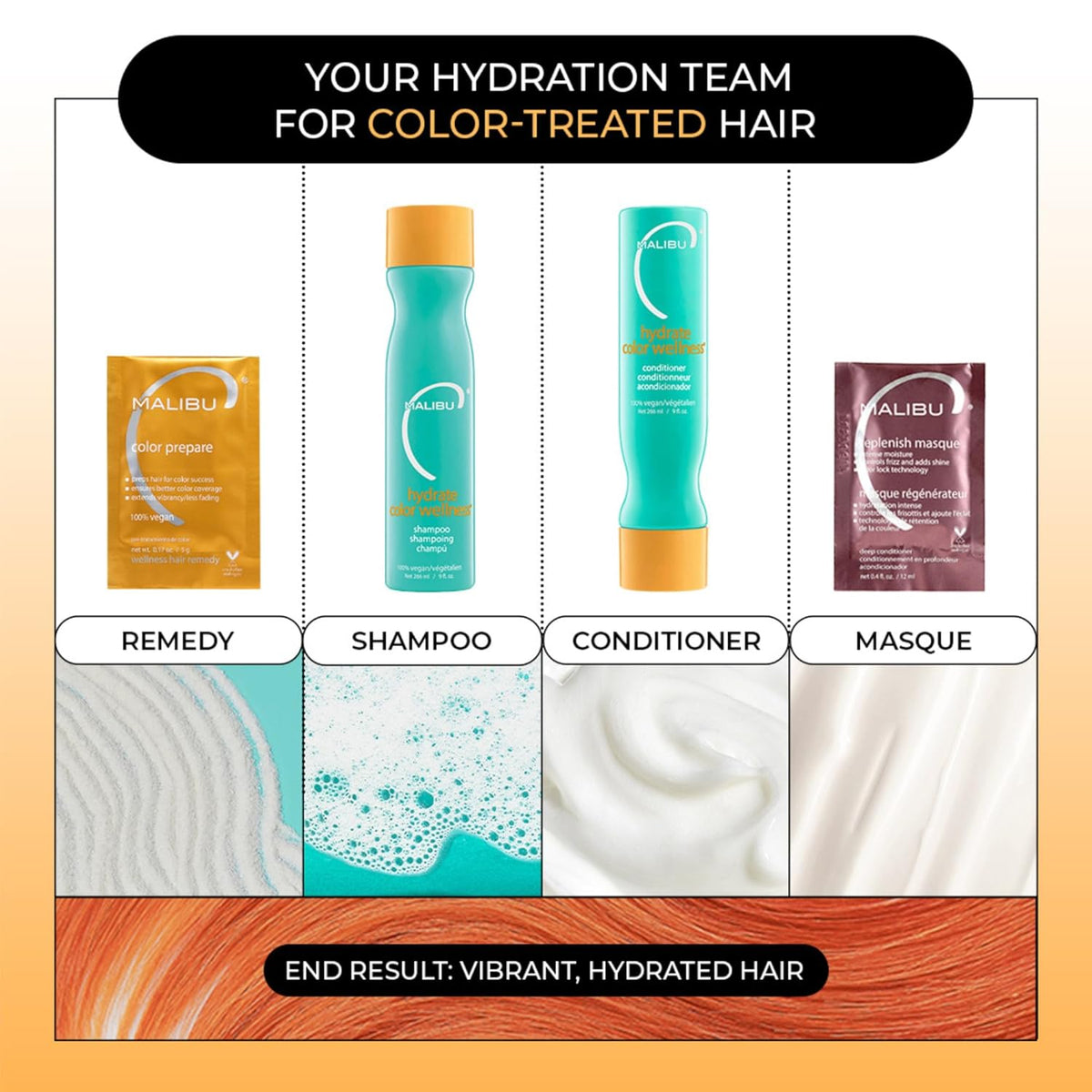 Malibu C Hydrate Colour Kit - image 2
